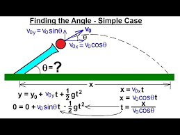 Projectile Motion Finding The Angle