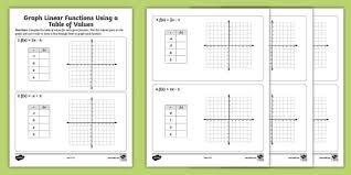 Eighth Grade Graph Linear Functions