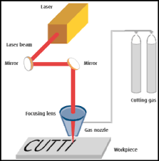 1 principle of laser cutting system 1