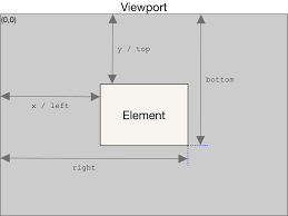 easily implement infinite scrolling