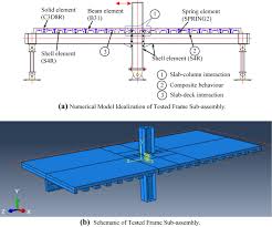 design of beam column