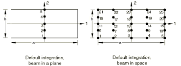 beam cross section library