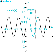 Sin Cos Tan Cosec Sec Cot Graphs