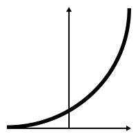 Exponential Function Icon Free Png