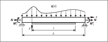 a plated beam under arbitrary loads