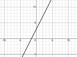 Sat Math Prep Linear Equations And