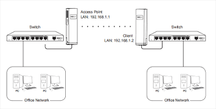 select operation mode of cpe s