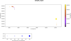 Augmecon Py A Python Framework For