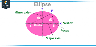 Ellipse Definition Meaning