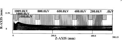 beam steering an overview