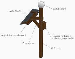 How To Make Solar Power Outdoor Lights