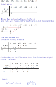 Non Linear Divisors