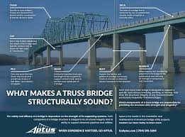truss bridge structurally sound