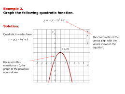 Math Example Quadratics Graphs Of