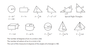 11 Hardest Sat Math Questions With