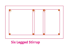 types of stirrups used in beam and column