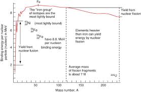 Big Bang Nucleosynthesis An Overview