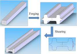 manufacturing phases of the i beam 56