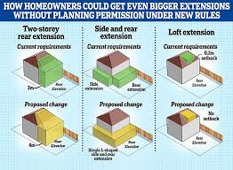 Without Planning Permission