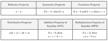 One Variable Equations Definition