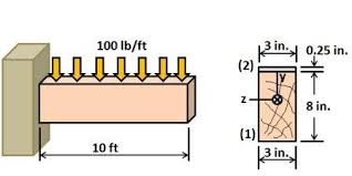 a cantilever beam 10 ft long