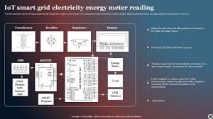 Electric Meter Icon Powerpoint