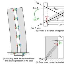 pdf three dimensional beam truss model