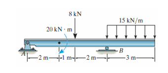 draw shear and bending moment diagrams