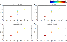 cuboid microphone arrays