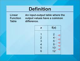 Definition Linear Function Concepts