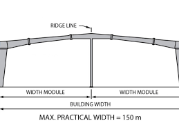 multi span frame for structural steel