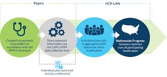 Apm Measurement Survey Health Care