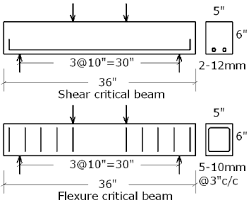 beam dimensions loading and