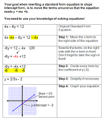 Graph Equation Standard Form