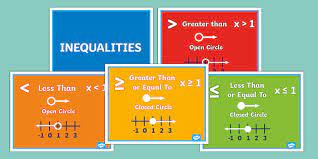 Inequalities Math Visual Posters For