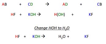 Neutralization Reaction Definition