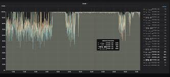 tidb 4 0 rc tikv 节点的数据盘io 使用率