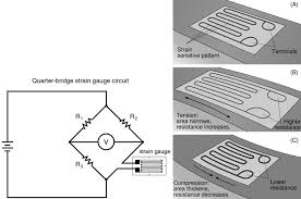 Strain By Using Basic Strain Gauge