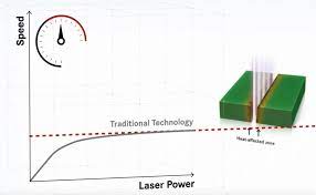 tensor gamechanger for laser micro