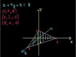 3 Variable Linear Equations Part 1