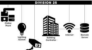 Smart Buildings Using Csi Division 25
