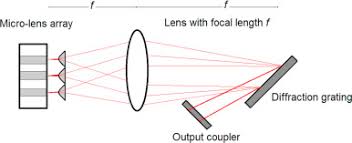 understanding laser beam brightness a
