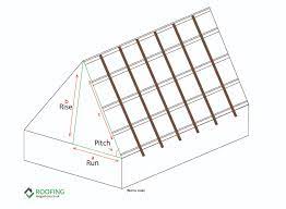 How To Calculate Roof Pitch Roofing