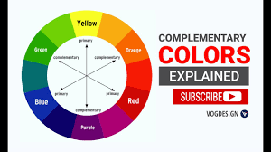 How To Know The Right Color