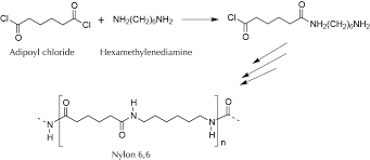 Synthesis Of Nylon 6 6 Chemistry
