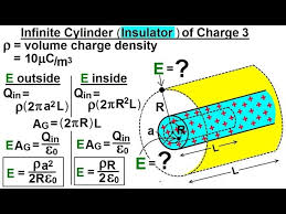 Infinite Cylinder Of Charge