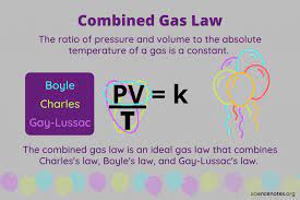 Combined Gas Law Definition Formula