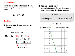 Math Example Linear Function Concepts