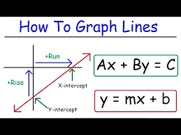 How To Graph Linear Equations In Slope