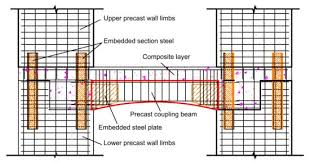 arch coupling beam for shear walls